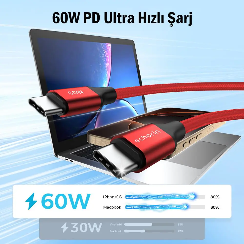 Echorin 60W Type-C to Type-C PD 2.0 Hızlı Şarj Kablosu (1 Metre) - Çift Kat Örgülü Kırmızı