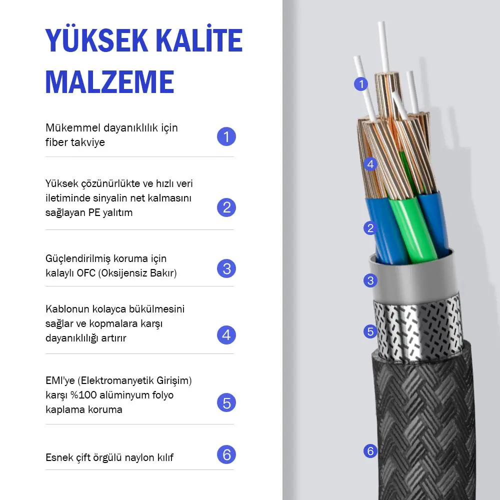 Echorin 8K Ultra High Speed HDMI 2.1 Kablo (1 Metre) - 48Gbps 4K@120Hz/144Hz